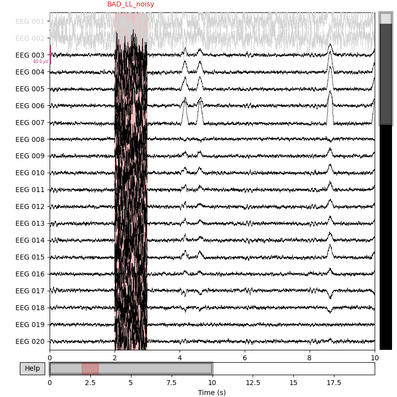 plot 0 implementation